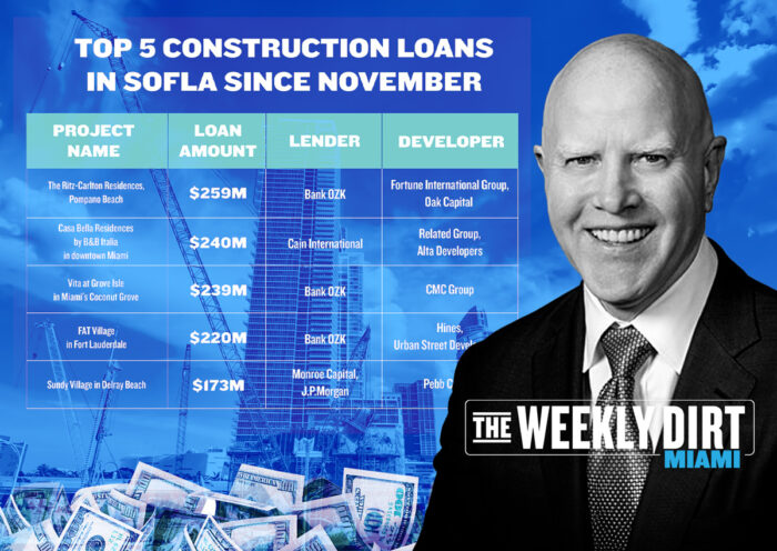 Weekly Dirt: Condo Construction Loans Flow in Tough Climate